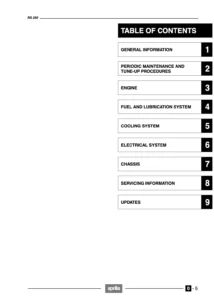 Aprilia RS 250 (1st gen.) Repair Manual (1995-97)