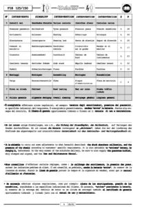 Malaguti F18 Warrior Service Manual 2001