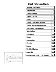 Kawasaki Ninja ZX6R F1-F3