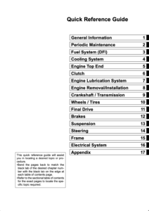 Kawasaki Ninja ZX6R K1, B1-B2