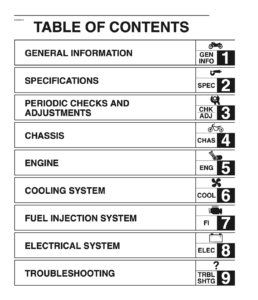 Yamaha FZ6-SS/SSC Fazer 2004-2005
