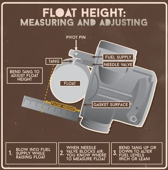float height