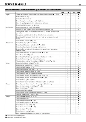Husaberg FE 450 / FE 570 Service Manual (2009) Sample Preview: 2009 Husaberg service schedule showing required engine, fuel-injection, chassis, brake and wheel maintenance