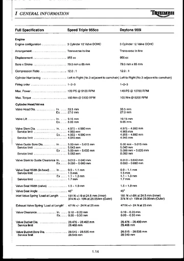 Triumph Daytona 955i / Speed Triple 955 Service Manual (2002-2004) Sample Page