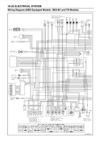 Kawasaki Z1000 / Z1000 ABS Service Manual (2014–2015) Sample Preview: Electrical wiring diagram for ABS-equipped Southeast Asia B1 and Thailand models