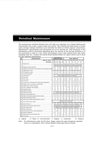 Royal Enfield Classic 500 & 350 Service Manual (2009) Sample Preview: Periodic maintenance schedule with factory inspection, adjustment and replacement intervals