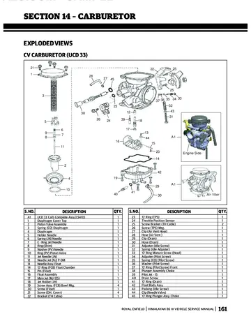 Royal Enfield Himalayan BS III Carburetor Service Manual (2017 Edition) Sample Preview: UCD33 CV carburetor exploded view and component identification
