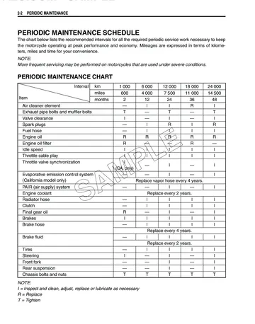 Suzuki VZ800 / Boulevard M50 / Intruder M800 Service Manual (2005) Sample Preview: Periodic maintenance schedule and service intervals