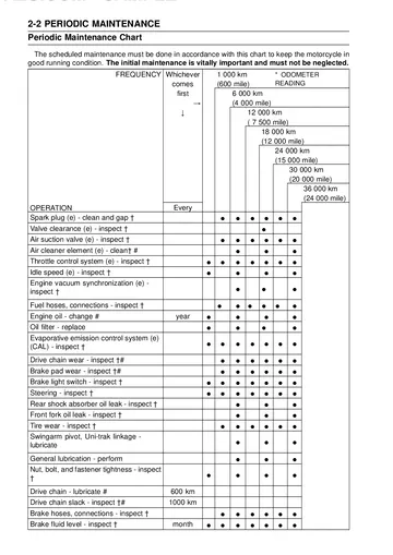 Kawasaki Z1000 ZR1000-A1/A2 Service Manual (2003–2004) Sample Preview: Periodic maintenance chart with mileage- and time-based inspection intervals