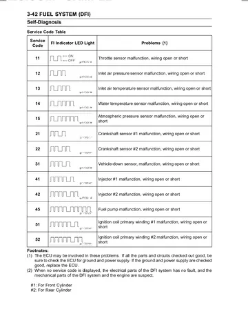 Kawasaki Vulcan 1600 Mean Streak VN1600-B1 Service Manual (2004) Sample Preview: DFI self-diagnosis service-code table for sensors, injectors, fuel pump and ignition coils