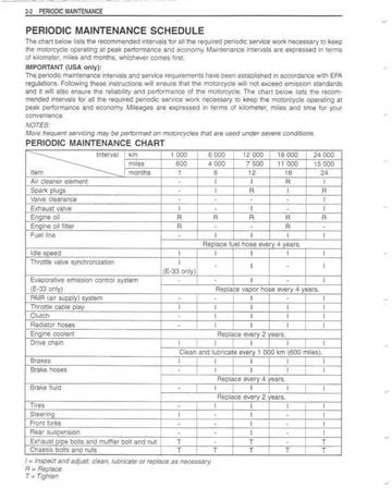Suzuki GSX-R1000 Service Manual (2001-2002) Sample Preview: Factory periodic maintenance schedule and service intervals
