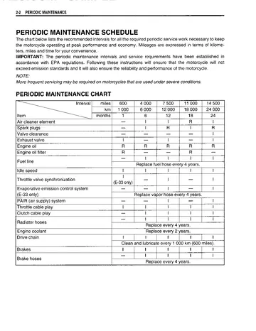 Suzuki GSX-R1000 Service Manual (2003) Sample Preview: Factory periodic maintenance schedule and service intervals