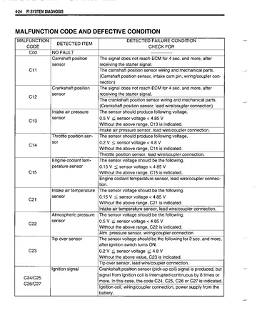 Suzuki GSX-R1000 Service Manual (2003) Sample Preview: Fuel-injection malfunction codes and defective-condition diagnostic table