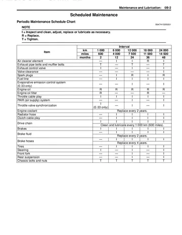 Suzuki GSX-R1000 Service Manual (2009) Sample Preview: Periodic maintenance schedule and service intervals