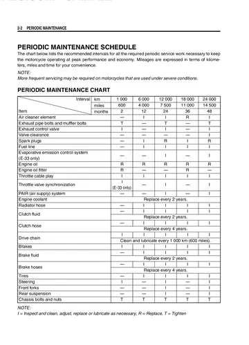 Suzuki GSX-R1000 Service Manual (2007) Sample Preview: Periodic maintenance schedule and service intervals