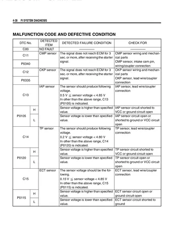 Suzuki GSX-R1000 Service Manual (2007) Sample Preview: Fuel-injection diagnostic trouble codes and defective-condition table