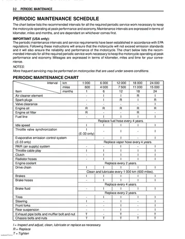 Suzuki GSX-R750 Service Manual (2000-2002) Sample Preview: Periodic maintenance schedule and service intervals