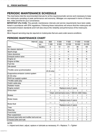 Suzuki GSX-R750 Service Manual (2006) Sample Preview: Periodic maintenance schedule and service intervals