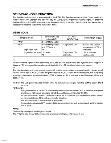 Suzuki GSX-R750 Service Manual (2006) Sample Preview: Fuel-injection self-diagnosis and troubleshooting information