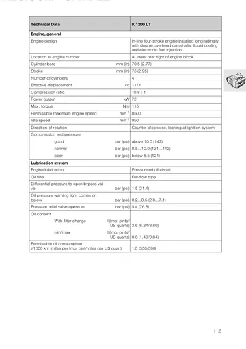 BMW K1200LT Service Manual (1999) Sample Preview: Factory 1,171 cm³ longitudinal four-cylinder engine specifications including 70.5 × 75 mm bore/stroke, 10.8:1 compression, 72 kW output and 115 N·m torque