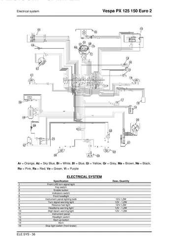 Piaggio Vespa PX 125 & PX 150 Euro 2 Service Manual Sample Preview: Vespa PX Euro 2 electrical system wiring diagram and component identification