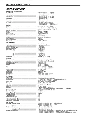 Suzuki GSF600 / GSF600S Bandit Service Manual (2000-2002) Sample Preview: GSF600 and GSF600S K2 2002 factory specifications and model-update section