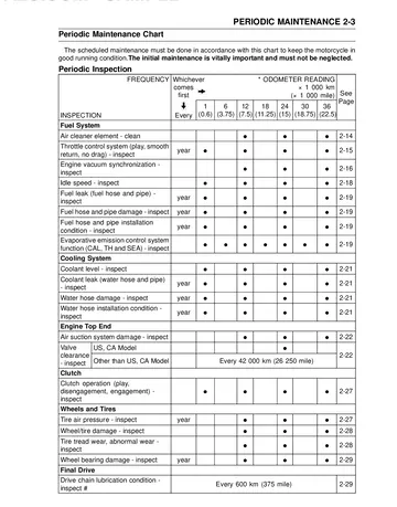Kawasaki Versys 650 / ABS Mk2 Service Manual (2010-11) Technical Preview