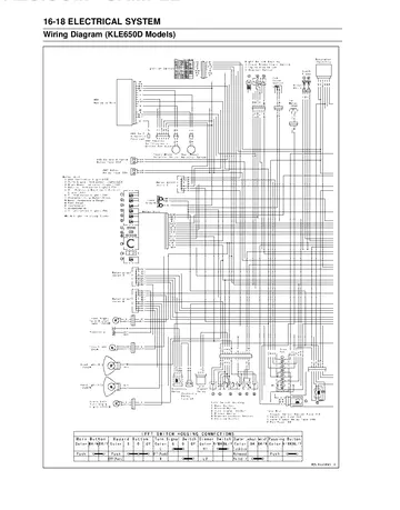 Kawasaki Versys 650 / ABS Mk2 Service Manual (2010-11) PDF Preview