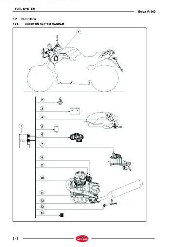 Moto Guzzi Breva V1100 Service Manual (2005-2007) Sample Preview: Factory Weber-Marelli injection-system diagram showing ECU, sensors, throttle body, engine and exhaust-system interfaces