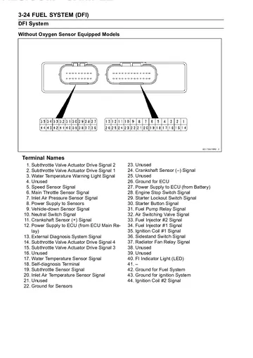 Kawasaki Vulcan 900 Custom VN900C Service Manual (2007–2015) Sample Preview: DFI ECU terminal layout and signal identification for diagnostic work