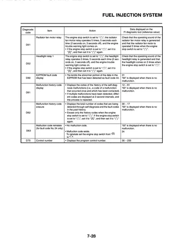 Yamaha XT660Z Tenere Service Manual (2008) Sample Preview: Fuel-injection self-diagnosis and diagnostic codes