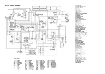 Yamaha YZF-R1 Service Manual (1998) Sample Preview: YZF-R1 factory wiring diagram