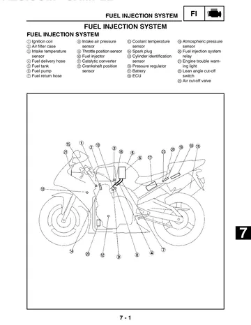 Yamaha YZF-R1P / YZF-R1PC Service Manual (2002) Sample Preview: Fuel-injection system wiring and diagnostic overview