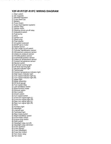 Yamaha YZF-R1P / YZF-R1PC Service Manual (2002) Sample Preview: YZF-R1P/YZF-R1PC factory wiring diagram
