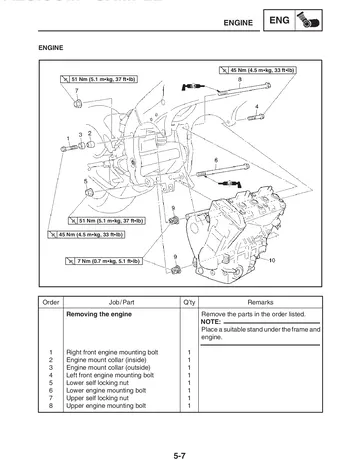 Yamaha YZF-R1S / YZF-R1SC Service Manual (2004) Sample Preview: Engine removal and mounting procedure