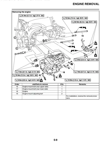 Yamaha YZF-R1Y / YZF-R1YC Service Manual (2009) Sample Preview: Engine removal and mounting procedure