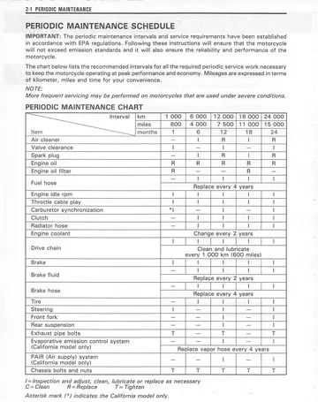 Suzuki VZ800 Marauder Service Manual (1997-2004) Sample Preview: Factory periodic maintenance schedule and service intervals