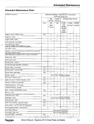Triumph Daytona 675 / Street Triple Service Manual (2013-2016) Technical Preview