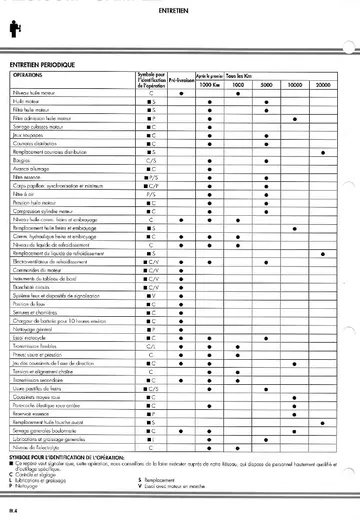 Ducati 888 Strada/SPO/SP5 Service Manual (1991-1994) Sample Preview: Factory periodic-maintenance and service-check section
