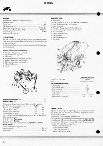 Ducati Monster M900 Desmodue Service Manual (1992-1998) Sample Preview: Factory 904 cm³ Desmodue engine and twin-Mikuni carburetor specifications, including bore, stroke, compression and valve data