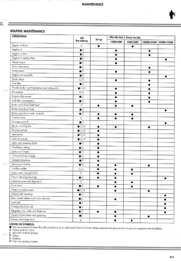 Ducati 748/916 Service Manual (1994-2002) Sample Preview: Factory routine-maintenance schedule with service intervals and inspection, adjustment and replacement operations