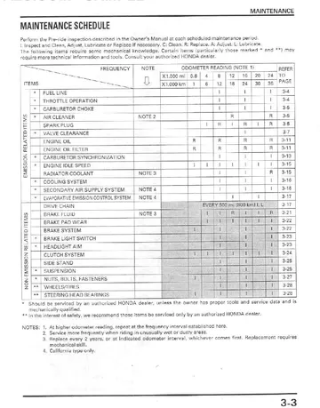Honda CBR900RR Fireblade Service Manual (1996-1998) Sample Preview: Factory maintenance schedule with inspection, replacement and lubrication intervals