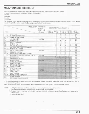 Honda VTR1000F SuperHawk Service Manual (1998-2003) Sample Preview: Factory maintenance schedule with mileage-based inspection, adjustment and replacement intervals