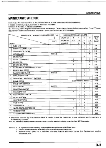 Honda XL125V Varadero Service Manual (2001-2006) Sample Preview: Factory maintenance schedule with mileage-based inspection, adjustment and replacement intervals