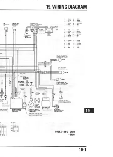 Honda XL125V Varadero Service Manual (2001-2006) Sample Preview: Factory wiring diagram covering ignition, charging, starting, lighting and control circuits