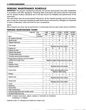 Suzuki TL1000S Service Manual (1997-2001) Sample Preview: Factory periodic maintenance schedule and service intervals