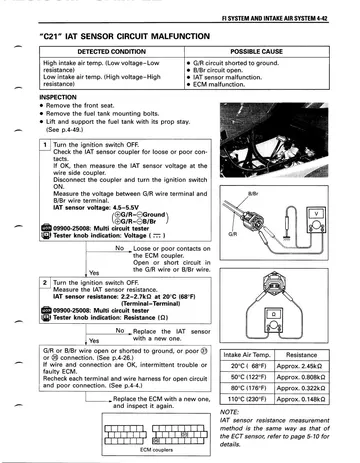 Suzuki TL1000S Service Manual (1997-2001) Sample Preview: Fuel-injection sensor fault diagnosis and troubleshooting