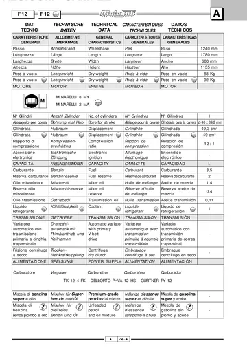 Malaguti F12 Phantom 50 Service Manual (1998) Sample Preview: Factory technical data for the F12 and F12 Liquid Cooled, including engine, capacities and transmission