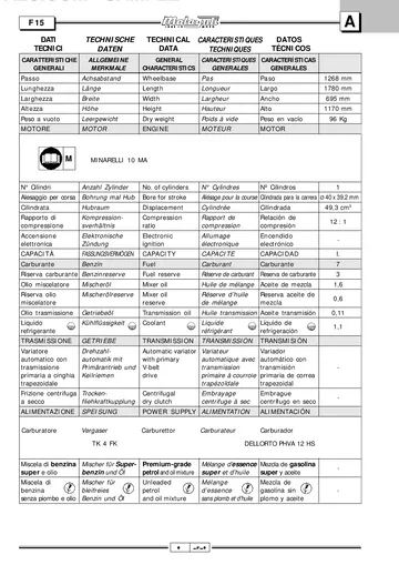 Malaguti F15 FireFox Service Manual (1998) Sample Preview: Factory F15 technical data including Minarelli 10 MA engine, capacities and CVT specifications
