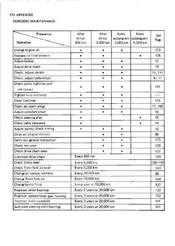 Kawasaki KZ400 / KZ400D Shop Manual (1974–1975) Sample Preview: Periodic maintenance schedule with mileage-based inspection and lubrication intervals